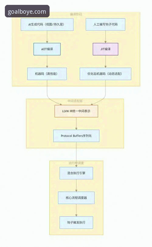 揭秘博业体育官网注册背后的安全机制与操作全流程