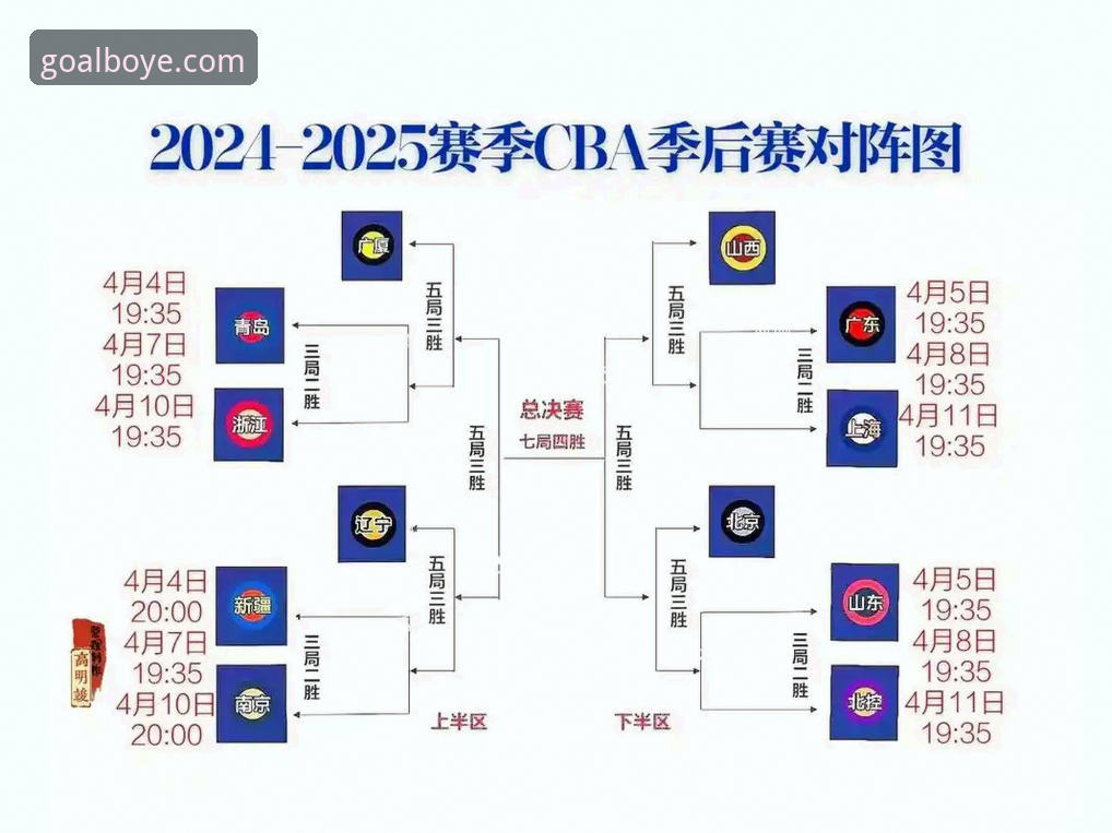 CBA季后赛大逆转复盘教程：博业体育官网带你深度解析浙江vs宁波G2战术博弈