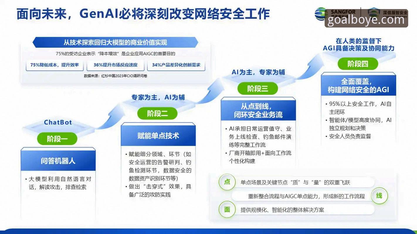 博业体育平台安全核心全面解析：从技术架构到用户体验的深度洞察